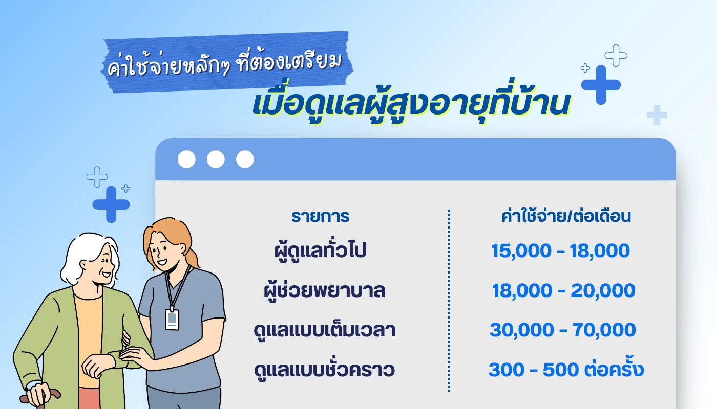 ค่าใช้จ่ายการดูแลผู้สูงอายุที่บ้าน: วิธีวางแผนการเงินให้คุ้มค่าและยั่งยืน
